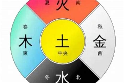 五行属土的颜色|易经中的五行对应颜色